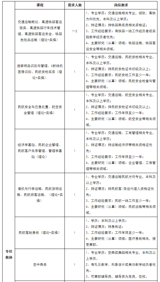 
信阳航空职业学院招聘！‘50569澳门永利’(图1)