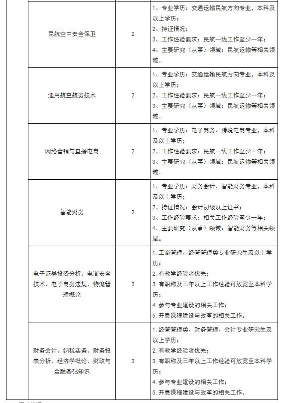 
信阳航空职业学院招聘！‘50569澳门永利’(图2)